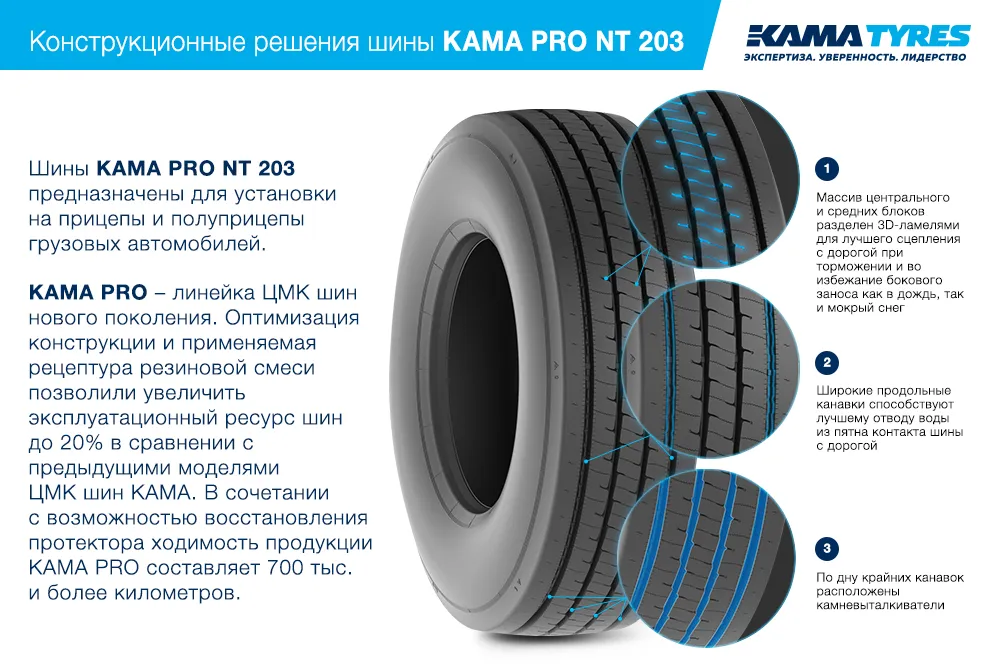 ЦМК шины KAMA PRO NT 203 385/65 R22.5 в Белове